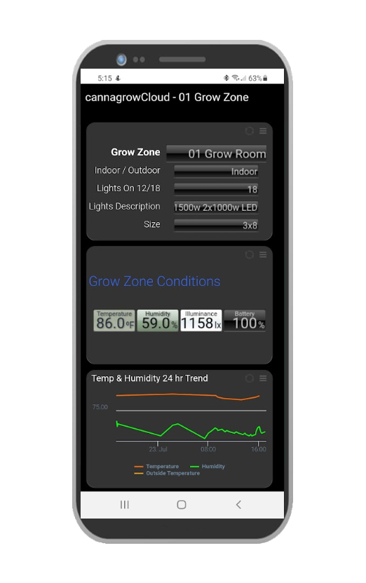 Grow Zone Dashboard Mobile