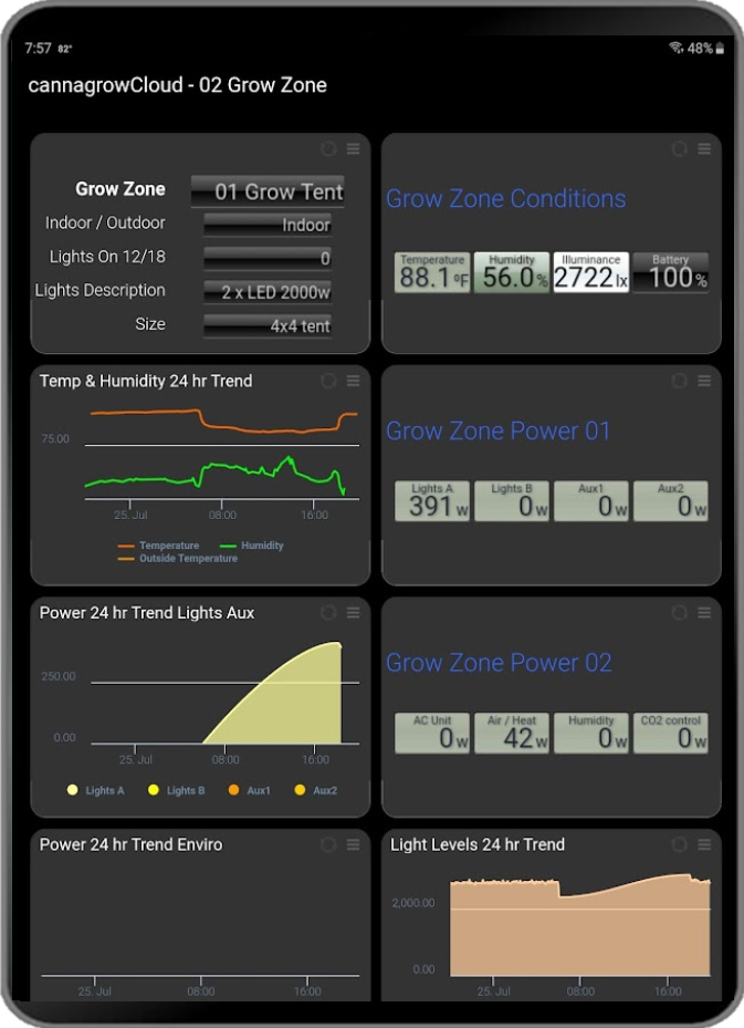 Grow Zone Dashboard Tablet